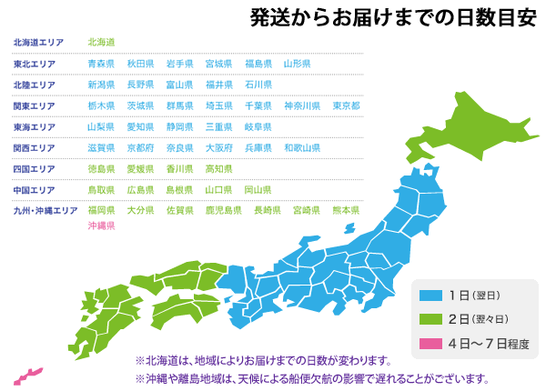 発送からお届け目安