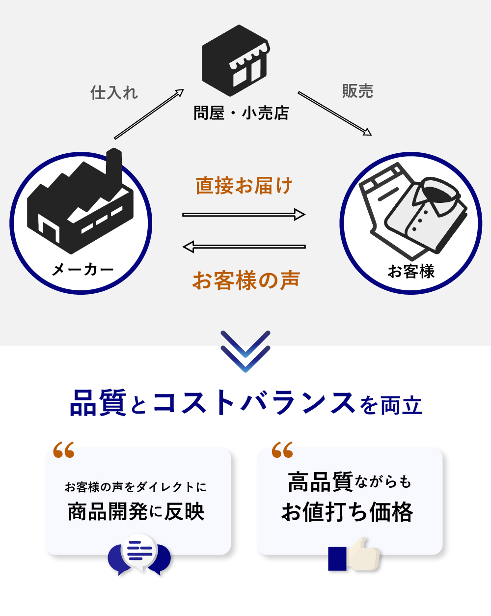 アパレルメーカー「ハワード」が直販